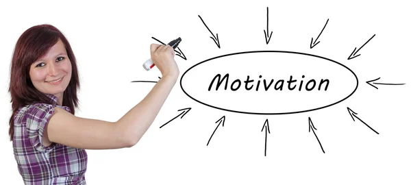 Motivation text concept — Stock Photo, Image