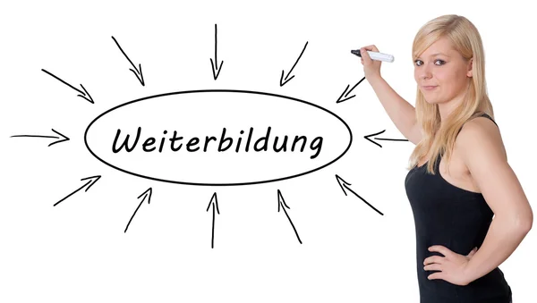Концепція Weiterbildung тексту — стокове фото