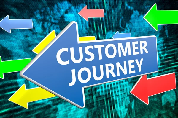 Customer Journey text concept