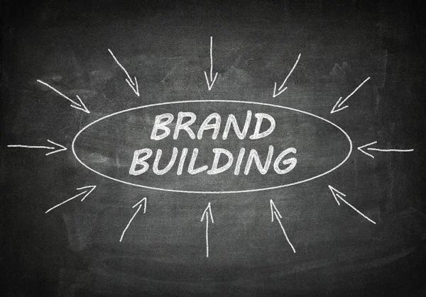 Brand Building — Stock Photo, Image