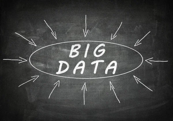 Big Data — Stock Photo, Image