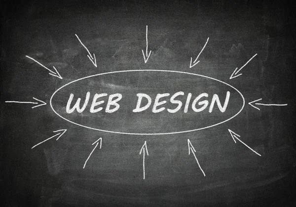 Web tasarımı — Stok fotoğraf