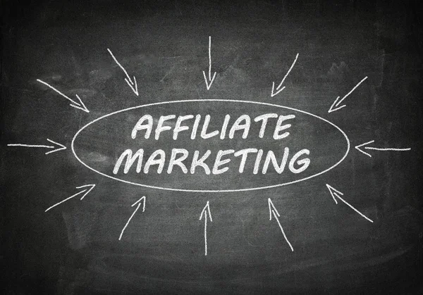 Marketing di affiliazione — Foto Stock