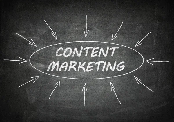 Content Marketing — Stockfoto