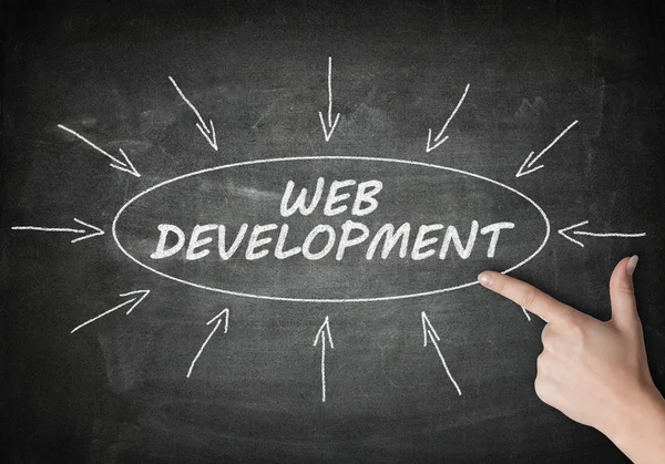 Web Development — Stock Photo, Image