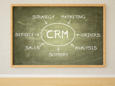 Müşteri İlişkileri Yönetimi