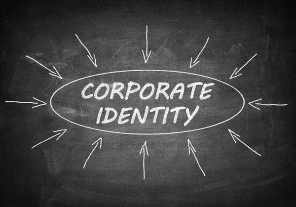 Εταιρική ταυτότητα — Φωτογραφία Αρχείου