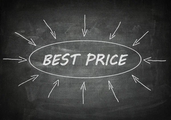 Best Price — Stock Photo, Image