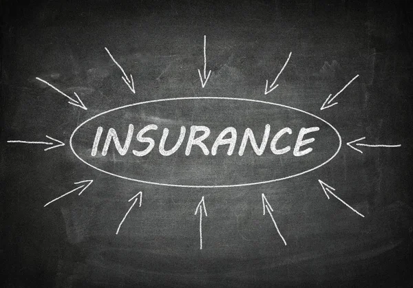 Insurance — Stock Photo, Image