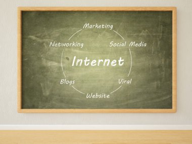 İnternet Pazarlaması