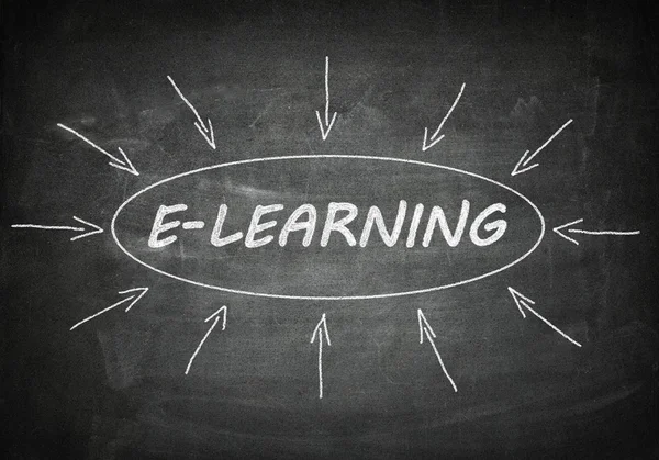 E-learning — Zdjęcie stockowe