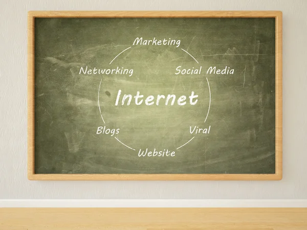 Marketing en Internet — Foto de Stock