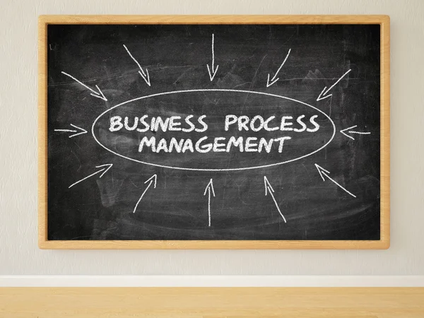 Управління бізнес-процесами — стокове фото
