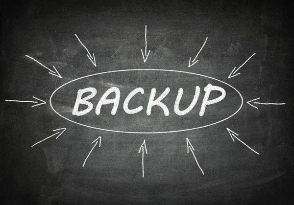 Backup — Stock Photo, Image