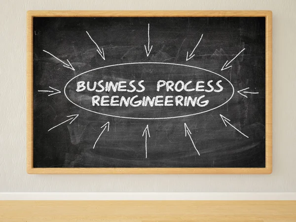 Reengenharia de processos de negócios — Fotografia de Stock