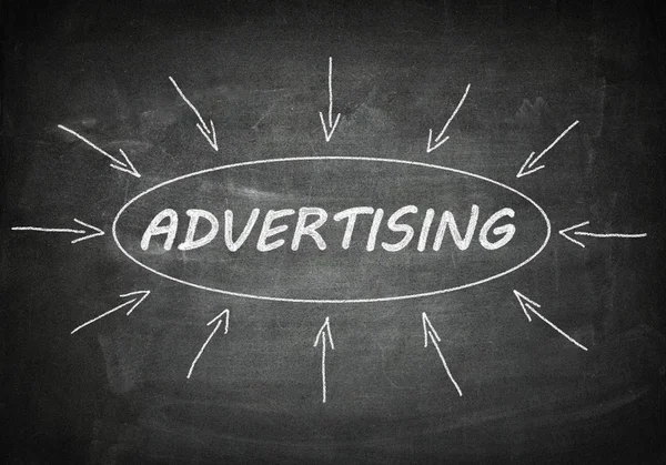 Advertising — Stock Photo, Image