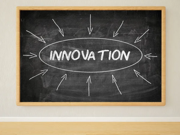 Innovation — Stockfoto