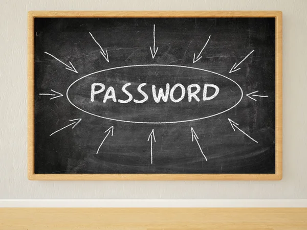 Password — Foto Stock