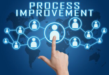 süreç iyileştirme