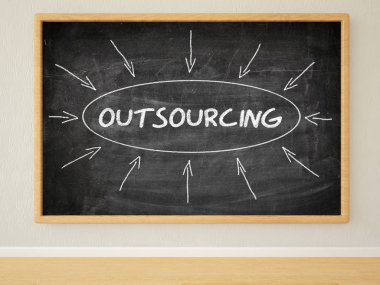 Dış kaynak kullanımı