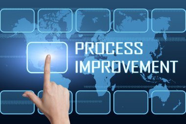 süreç iyileştirme