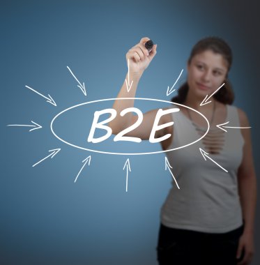 Çalışan için iş