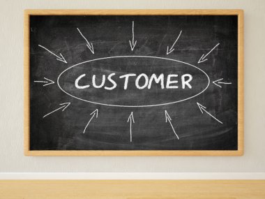 Customer - 3d render illustration of text on black chalkboard in a room.