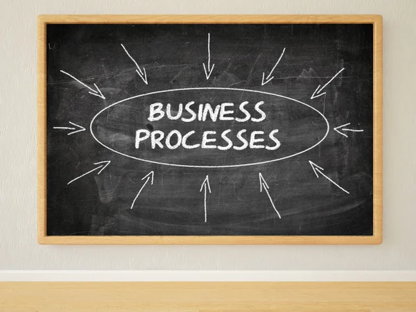 Business Processes - 3d render illustration of text on black chalkboard in a room. — Stock Fotó