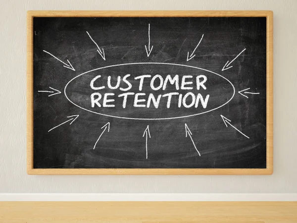 Customer Retention - 3d render illustration of text on black chalkboard in a room. — Stock Photo, Image