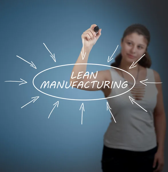 Joven empresaria dibujando Lean Manufacturing concepto de información en pizarra transparente delante de ella . — Foto de Stock