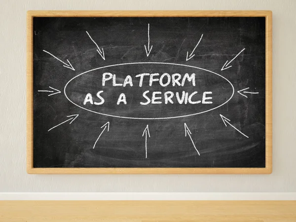 Plattform als Dienstleistung — Stockfoto