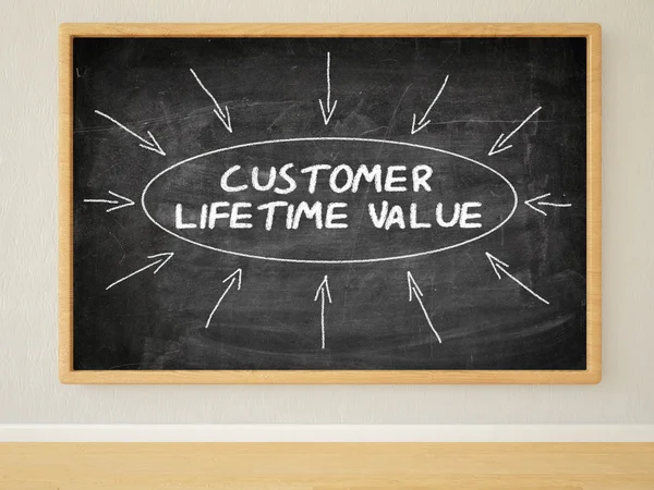 Customer Lifetime Value — Stock Photo, Image