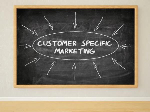 Customer Specific Marketing — Stock Photo, Image