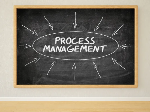 Process Management - 3d rendering illustrazione del testo su lavagna nera in una stanza . — Foto Stock