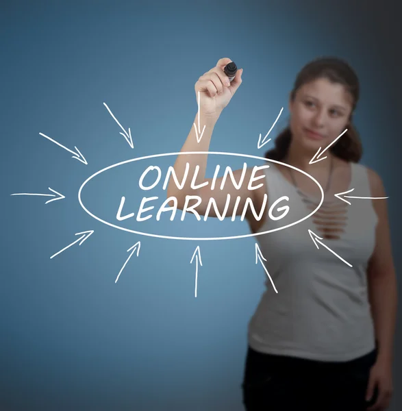 Молода бізнес-леді малює інформаційну концепцію Online Learning на прозорому дошці перед нею . — стокове фото