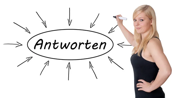 Antworten - 德语单词"回答"或"回应" - 年轻女商人在白板上绘制信息概念. — 图库照片
