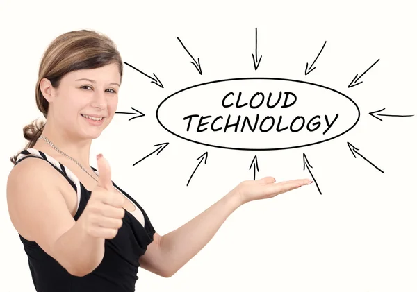 Cloud Technology - la joven empresaria introduce el concepto de información de procesos. Aislado sobre blanco . — Foto de Stock