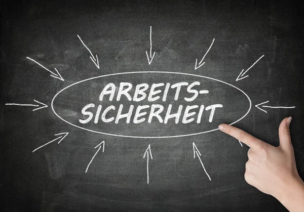 Arbeitssicherheit - german word for work safety process information concept on blackboard with a hand pointing on it. — Stok fotoğraf