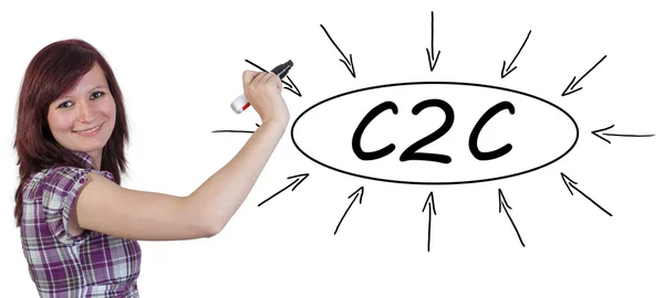 C2C - Cliente al cliente o consumatore al consumatore - giovane imprenditrice che disegna il concetto di informazione sulla lavagna bianca . — Foto Stock