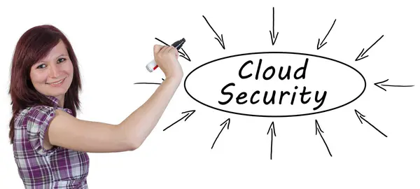 Cloud Security - joven empresaria dibujando concepto de información en pizarra . — Foto de Stock