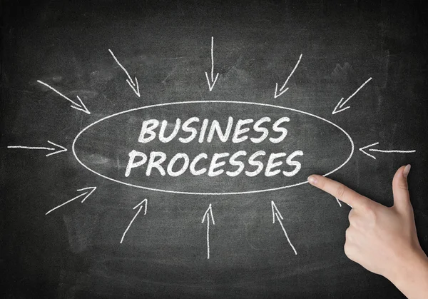 Business Processes process information concept on blackboard with a hand pointing on it. — Stok fotoğraf