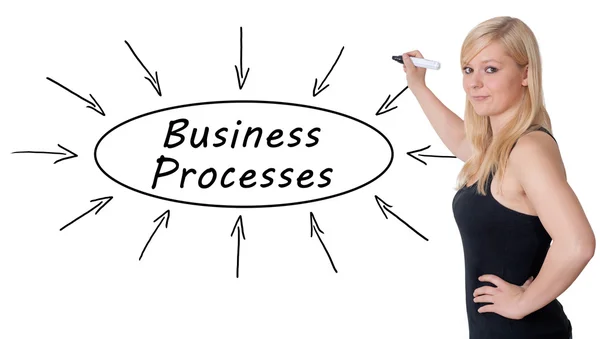 Business Processes - young businesswoman drawing information concept on whiteboard. — Stock Photo, Image