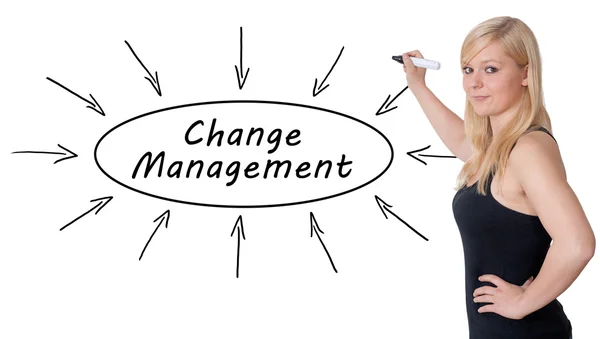 Change Management - junge Unternehmerin zeichnet Informationskonzept auf Whiteboard. — Stockfoto