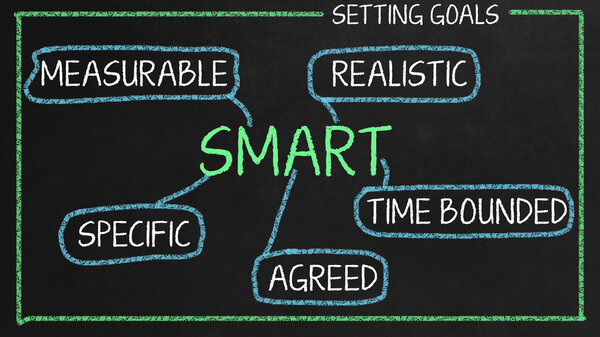 установить цели SMART
