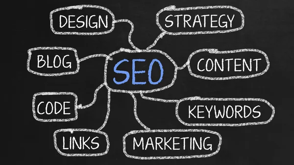 SEO - Optimización de motores de búsqueda — Foto de Stock