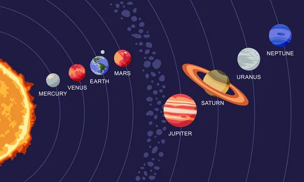 Ilustração Vetorial Sistema Solar Mostrando Planetas Redor Sol — Vetor de Stock