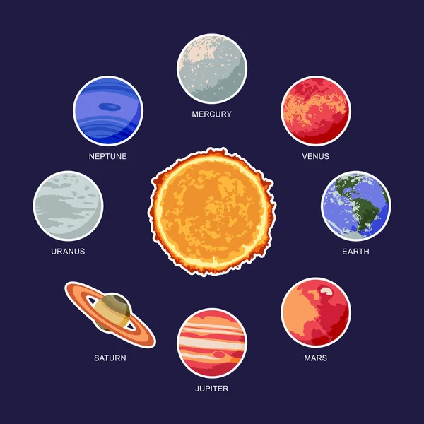 Векторні Ілюстрації Сонячної Системи Показують Планети Навколо Сонця — стоковий вектор