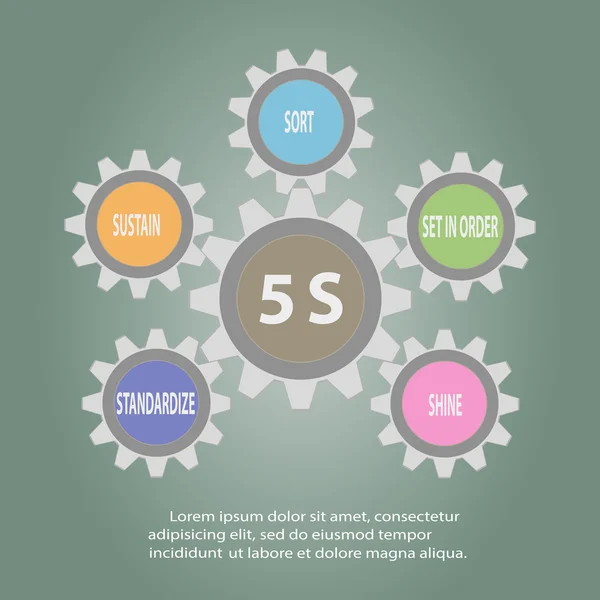 Gear of 5S Kaizen circle Mots anglais — Image vectorielle