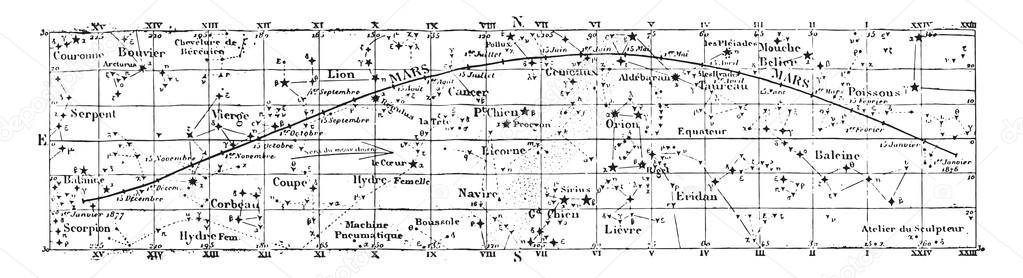 Movement & positions of Mars, vintage engraving.
