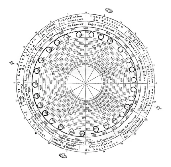 Satürn Devrimi Dünya'dan bakıldığında, vintage gravür